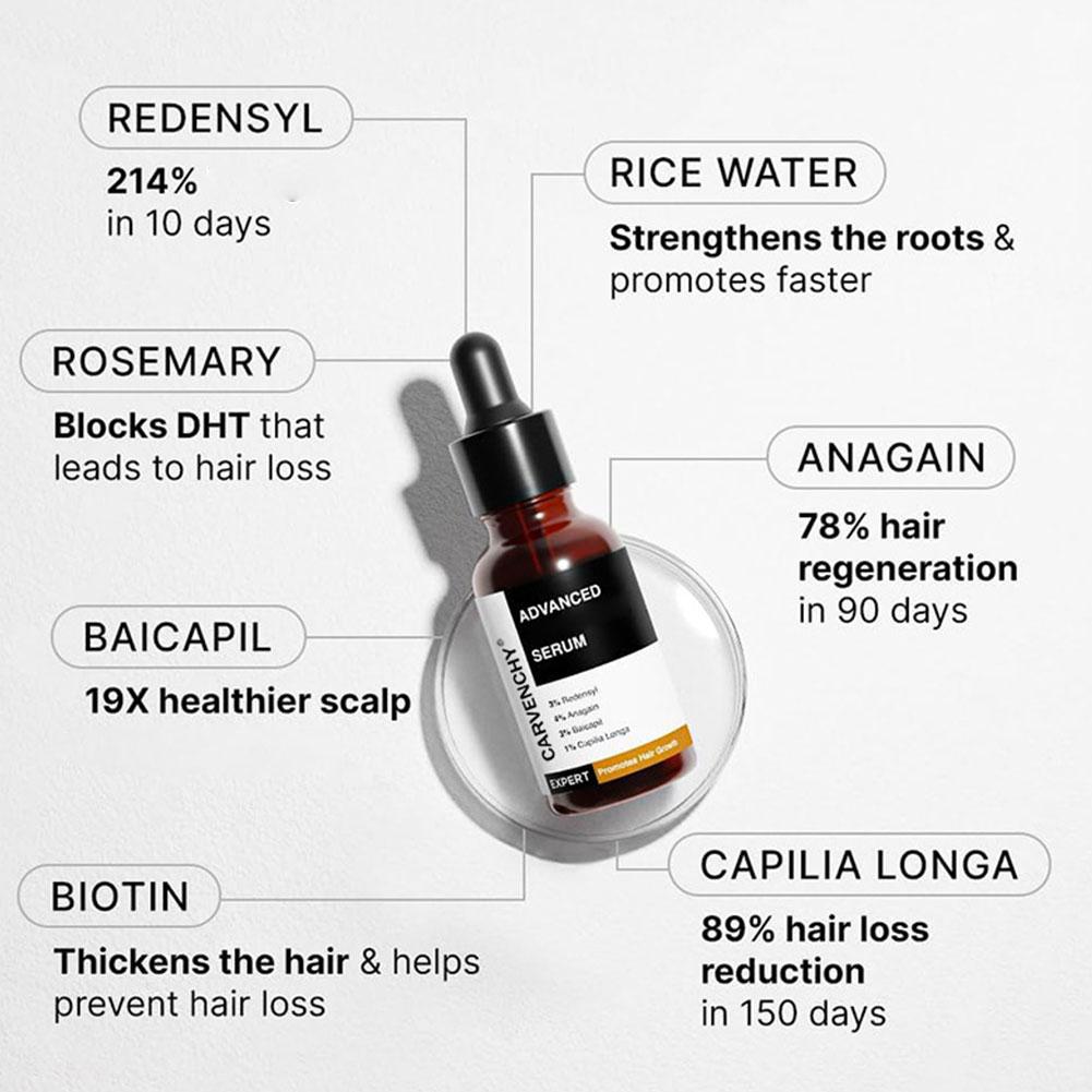 Rosemary Essential Oil For Hai - Hair Care Growth recension och pris