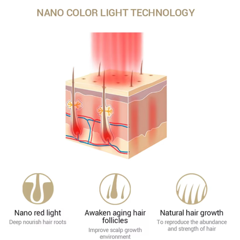 Electric Laser Hair Growth Com - Hair Care Growth recension och pris